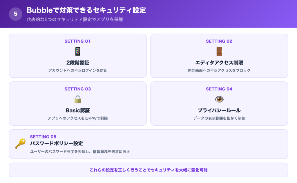 Bubbleで対策できるセキュリティ設定の一覧画像