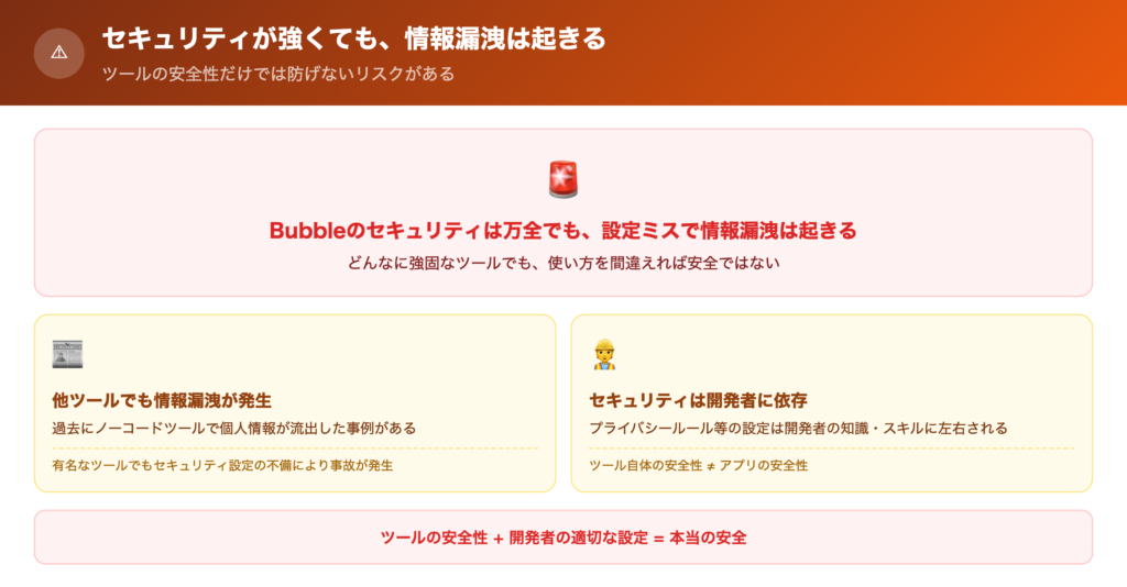 【注意】セキュリティが強くても、情報漏洩は起きるの解説画像