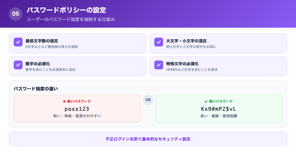 ⑤パスワードポリシーの設定の解説画像