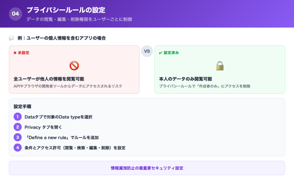 ④プライバシールールの設定の解説画像