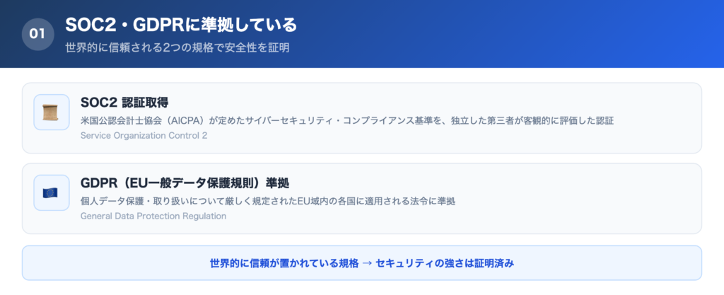 【理由①】SOC2・GDPRに準拠しているの解説画像