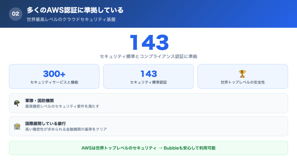 【理由②】多くのAWS認証に準拠しているの解説画像