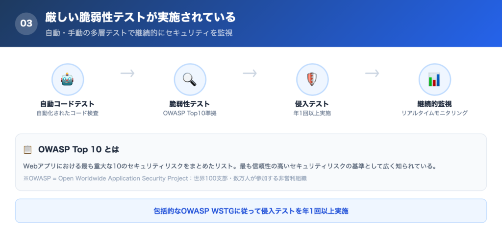【理由③】厳しい脆弱性テストが実施されているの解説画像