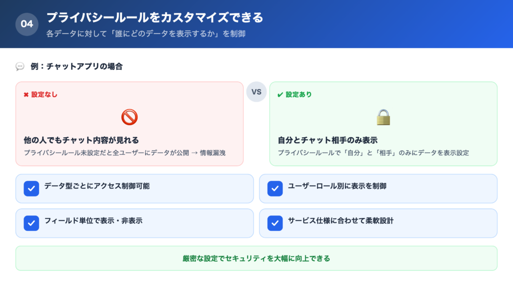【理由④】プライバシールールをサービスの仕様にカスタマイズできるの解説画像