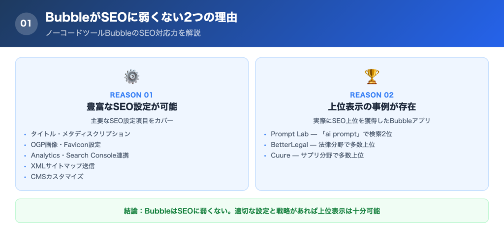 BubbleがSEOに弱くない2つの理由の解説画像