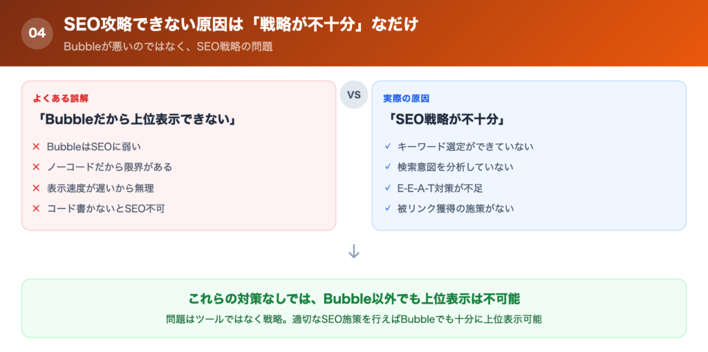 【結論】BubbleでSEOを攻略できない原因は「戦略が不十分」なだけの解説画像