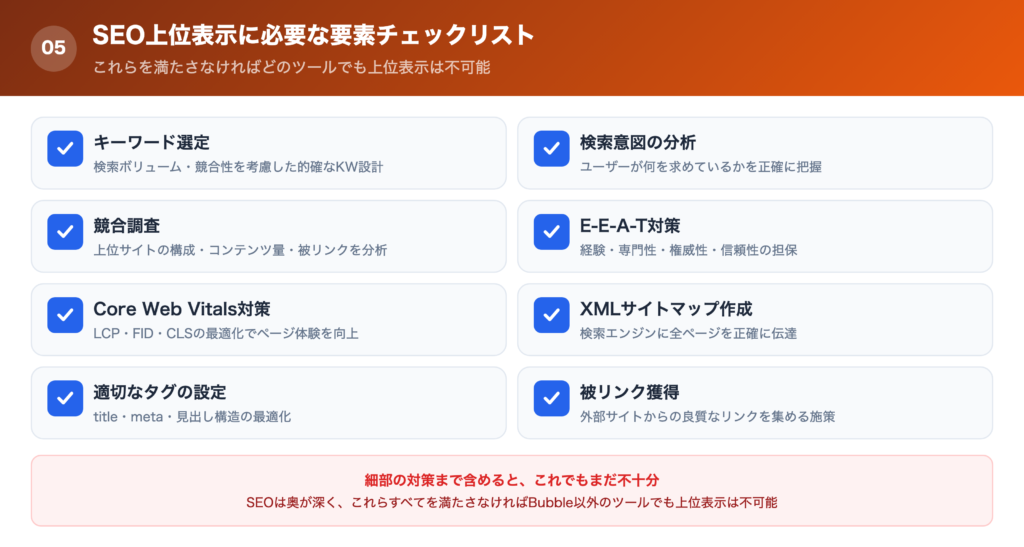BubbleでSEO上位表示に必要は要素チェックリスト