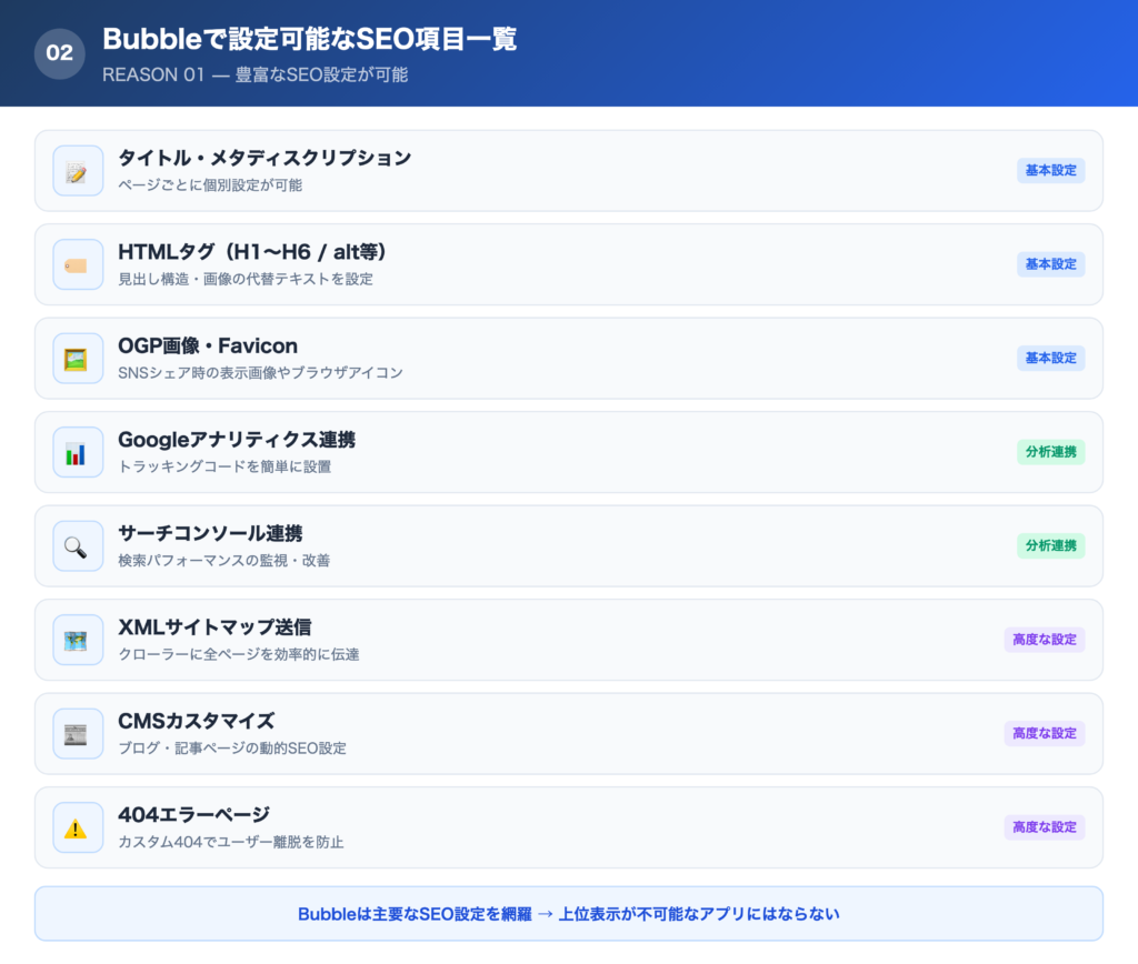 Bubbleで設定可能なSEO項目の一覧画像