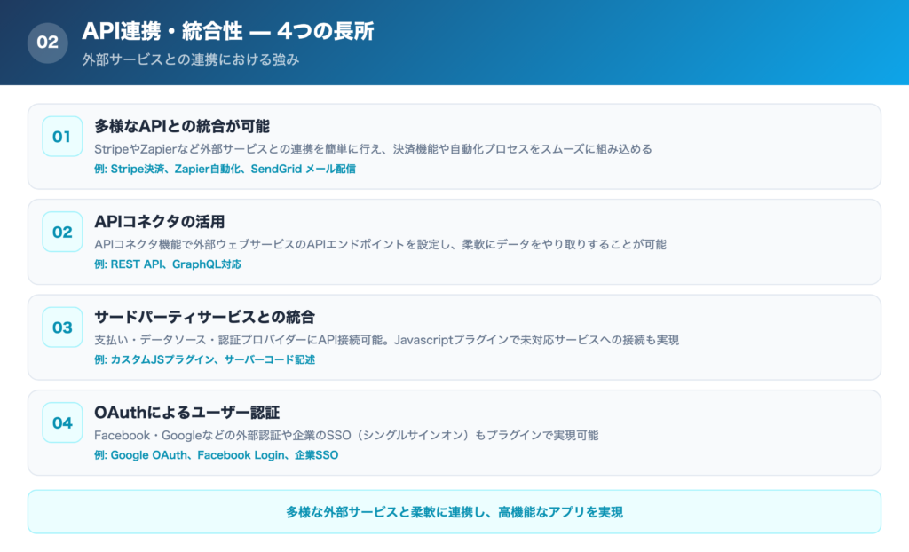 BubbleのAPI連携・統合性｜4つの長所の一覧画像