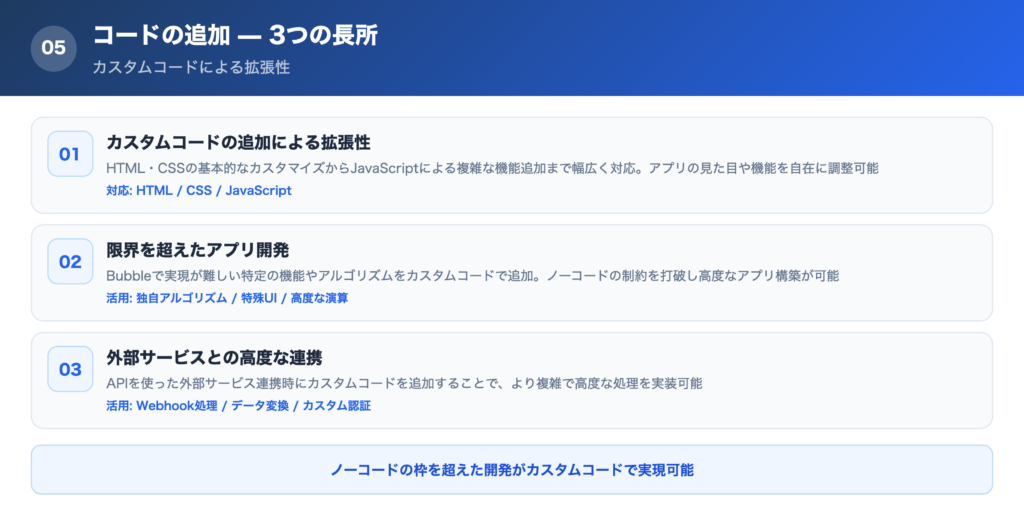 【特徴⑤】カスタムコード追加の一覧画像