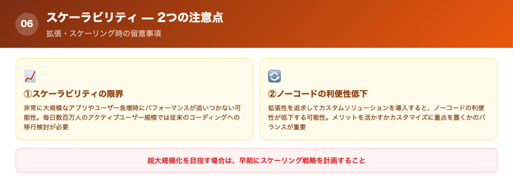 Bubbleの拡張可能性｜2つの注意点の一覧画像