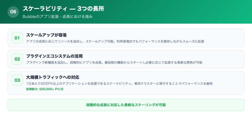 Bubbleの拡張可能性｜3つの長所の一覧画像