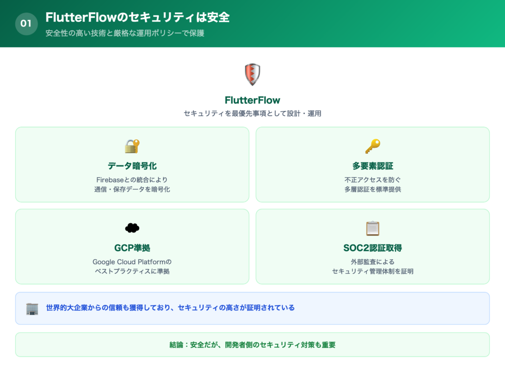 【結論】FlutterFlowのセキュリティは安全の解説画像
