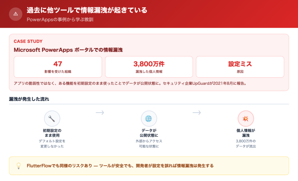 過去に他ツールで情報漏洩が起きているの解説画像