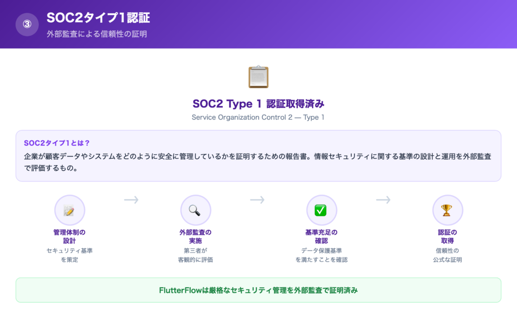 【理由③】SOC2タイプ1認証の解説画像