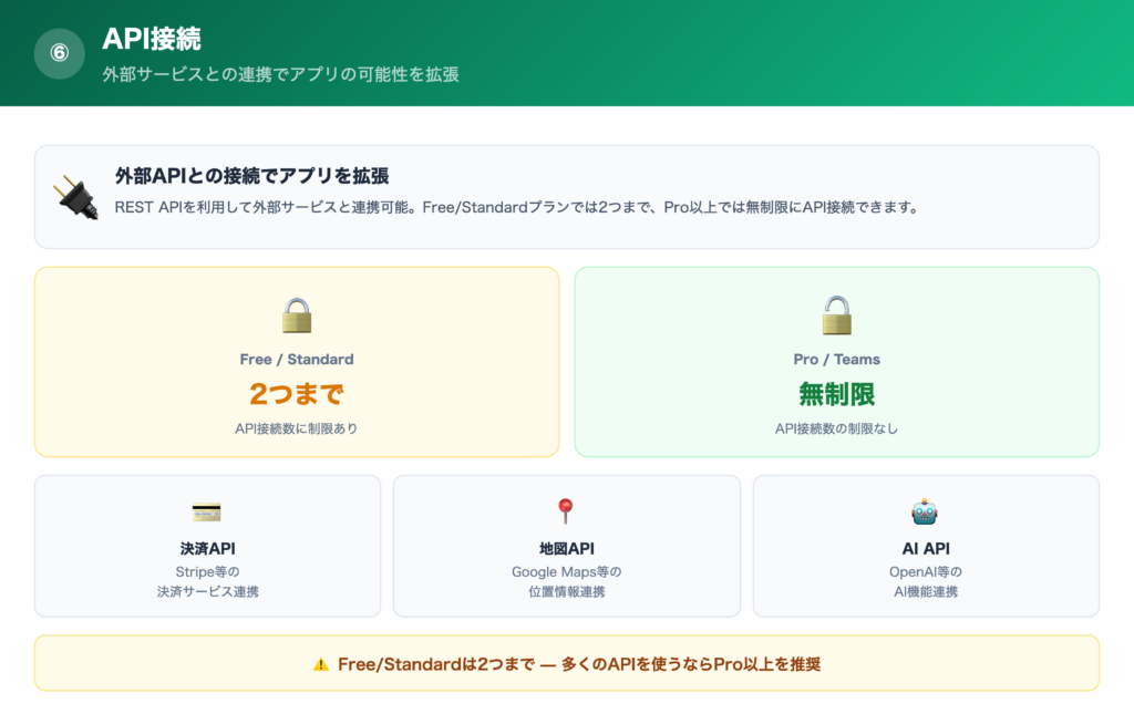 ⑥API接続の解説画像