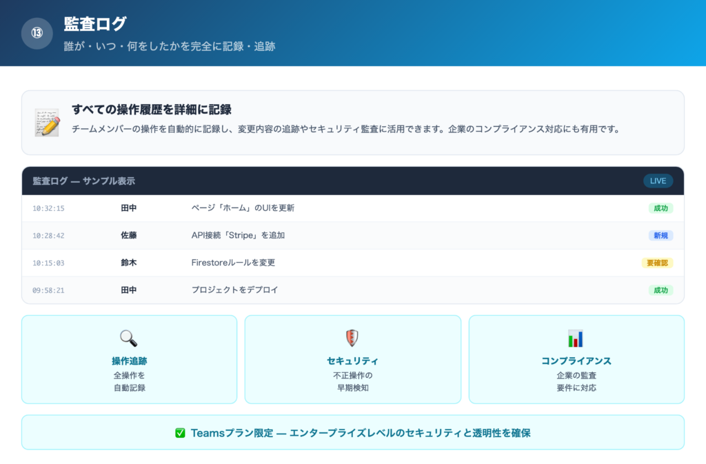 ⑬監査ログの解説画像