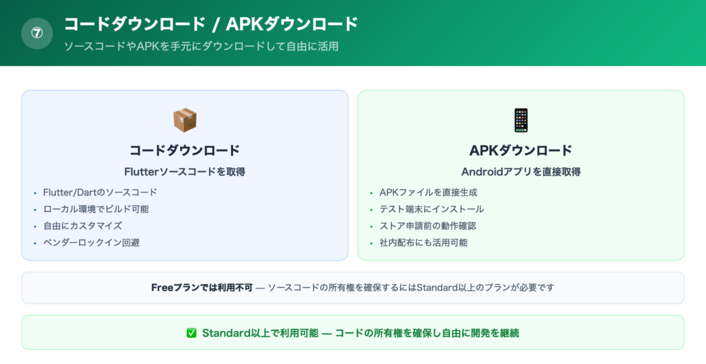 ⑦コードのダウンロード、APKダウンロードの解説画像