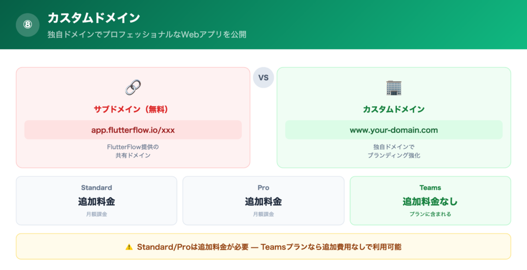 ⑧カスタムドメインの解説画像