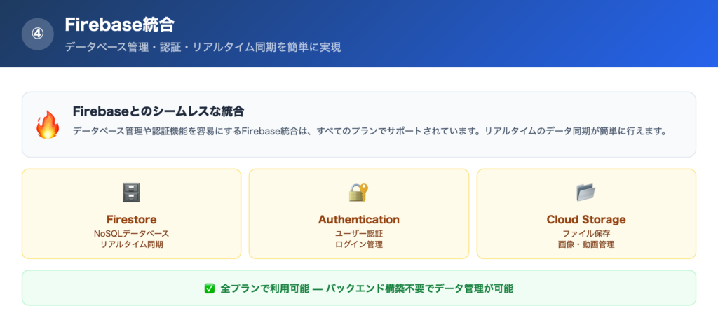 ④Firebase統合の解説画像