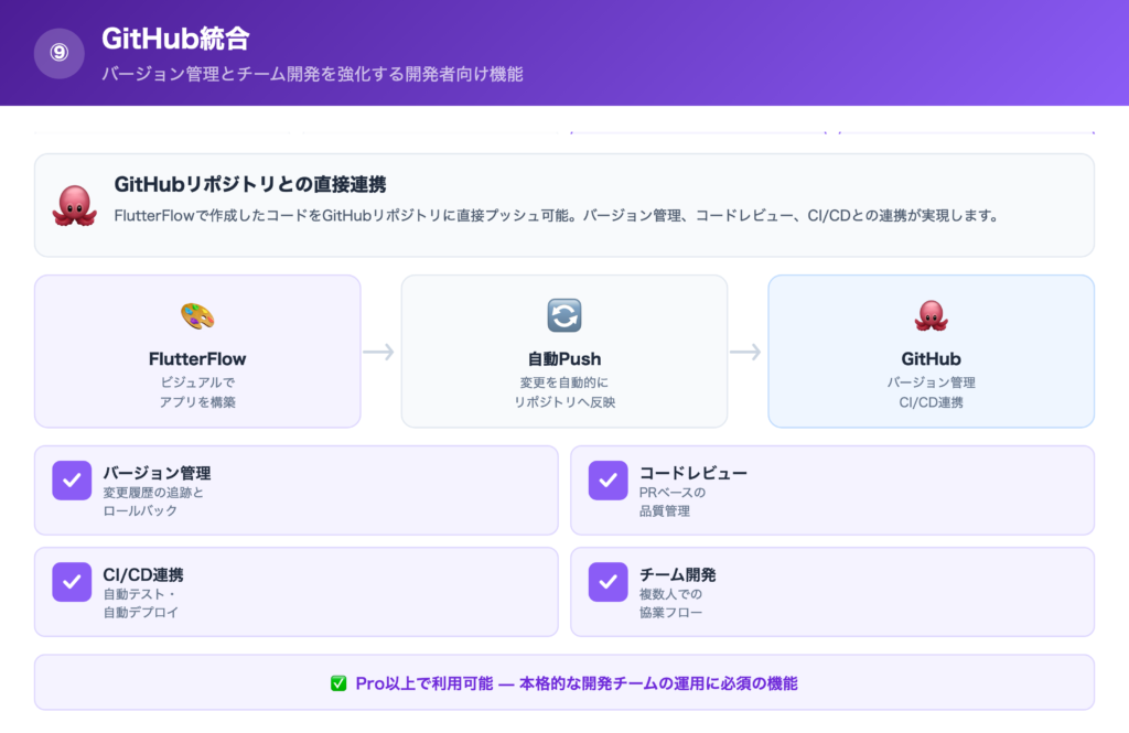 ⑨GitHub 統合の解説画像