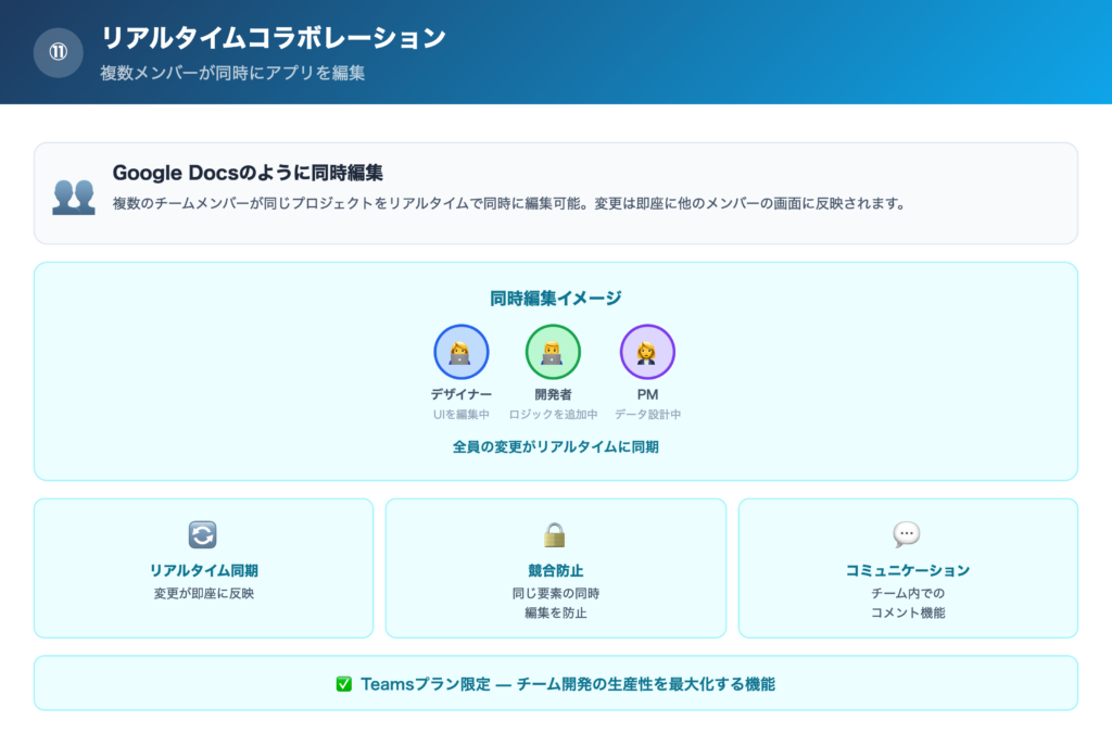 ⑪リアルタイムコラボレーションの解説画像