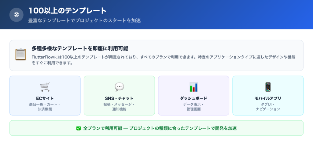 ②100以上のテンプレートの解説画像