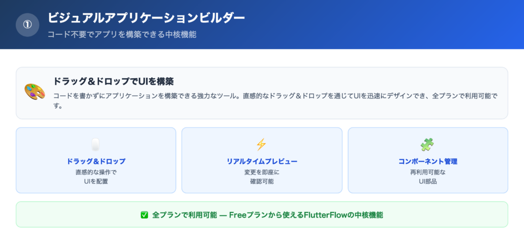 ①ビジュアルアプリケーションビルダーの解説画像