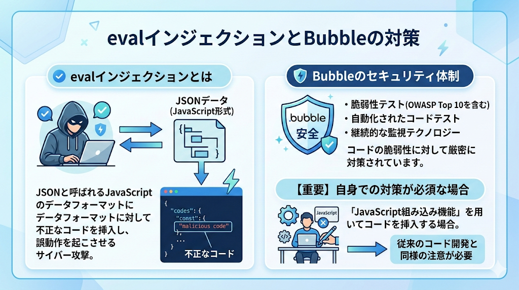 evalインジェクションとBubbleによるセキュリティ対策の解説画像