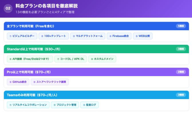 料金プランの各項目の一覧画像