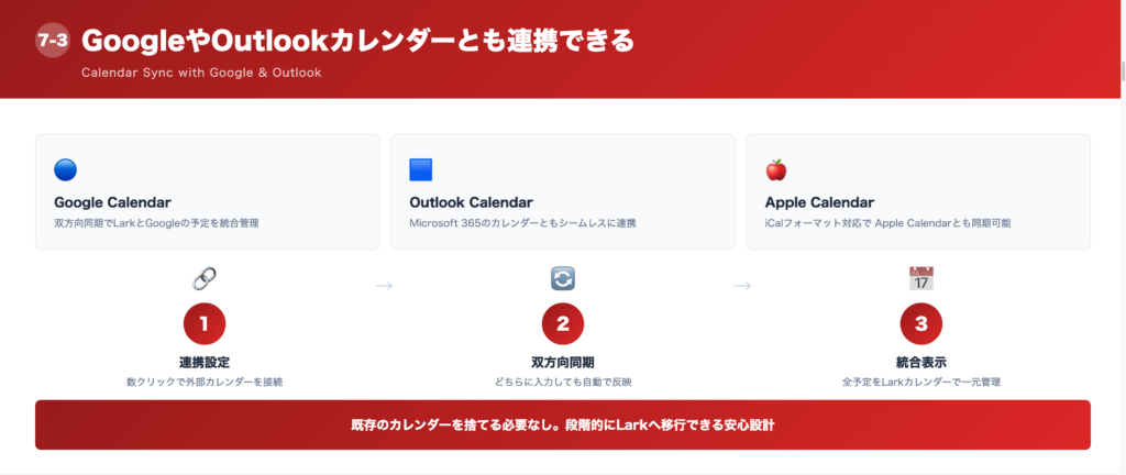 ③GoogleやOutlookカレンダーとも連携できるの解説画像