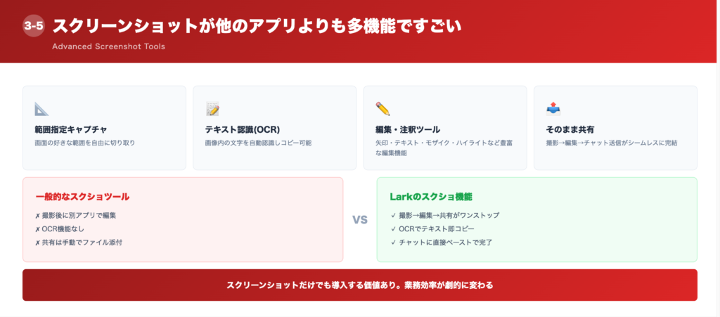⑤スクリーンショットが他のアプリよりも多機能ですごいの解説画像