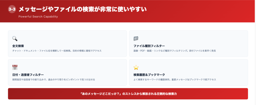 ③メッセージやファイルの検索が非常に使いやすいの解説画像