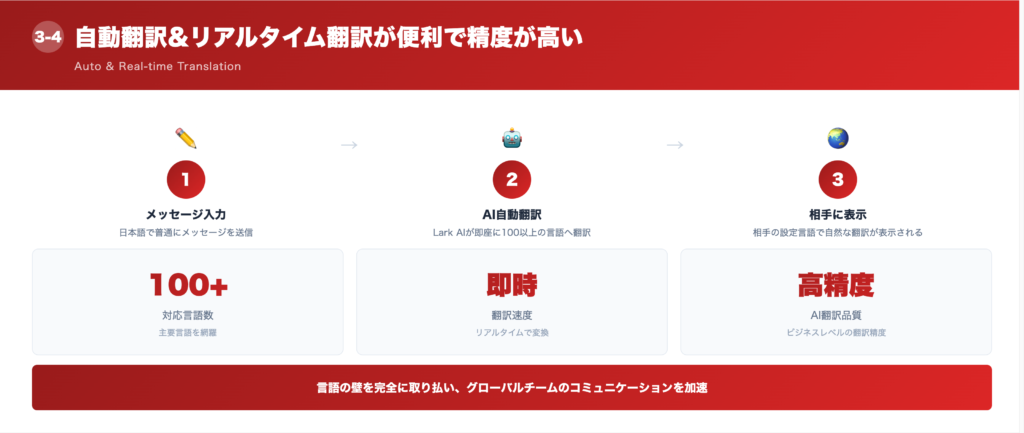 ④自動翻訳&リアルタイム翻訳が便利で精度が高いの解説画像
