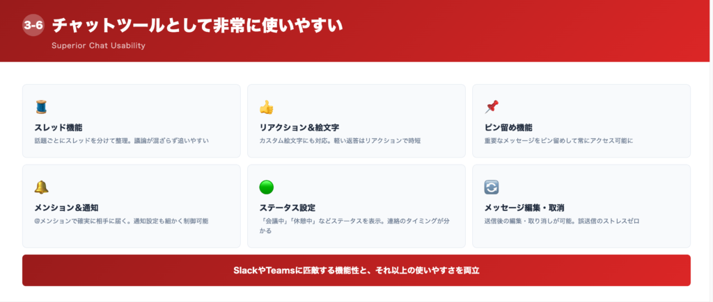 ⑥チャットツールとして非常に使いやすいの解説画像