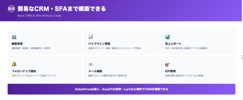 ⑤簡易なCRM・SFAまで構築できるの解説画像