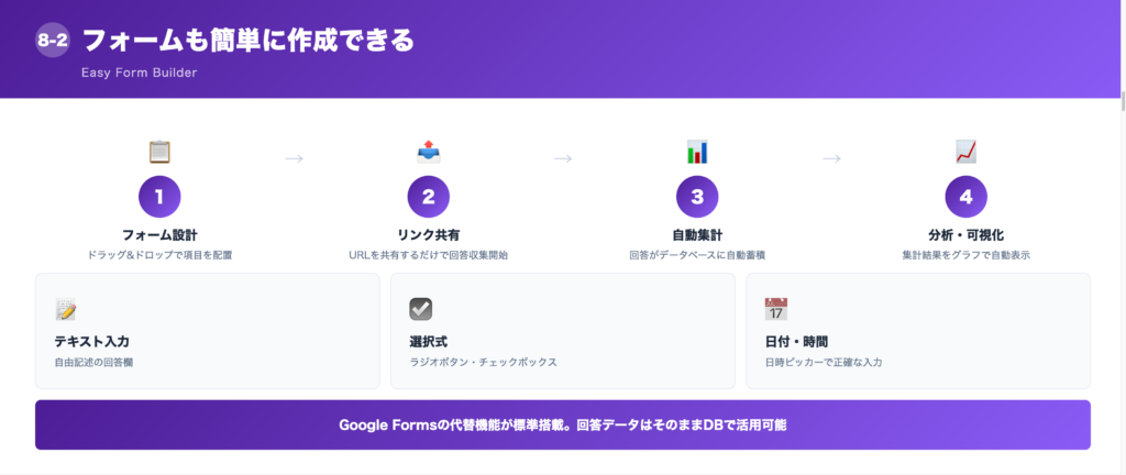 ②フォームも簡単に作成できるの解説画像