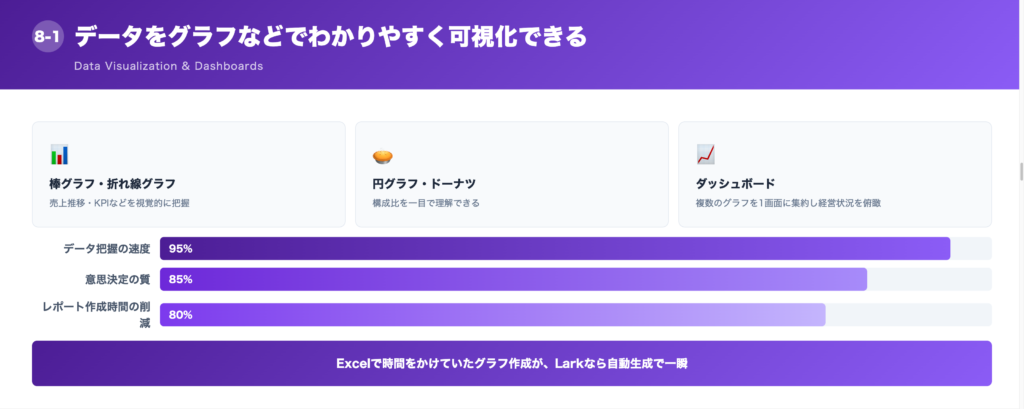 ①データをグラフなどでわかりやすく可視化できるの解説画像