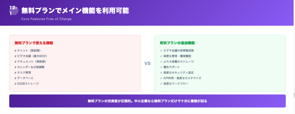 ①無料プランでメイン機能を利用可能の解説画像