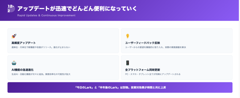 ②アップデートが迅速でどんどん便利になっていくの解説画像