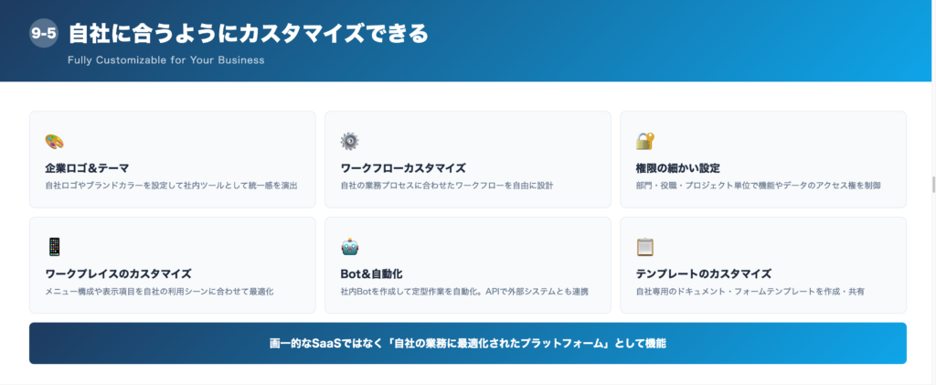 ⑤自社に合うようにカスタマイズできるの解説画像