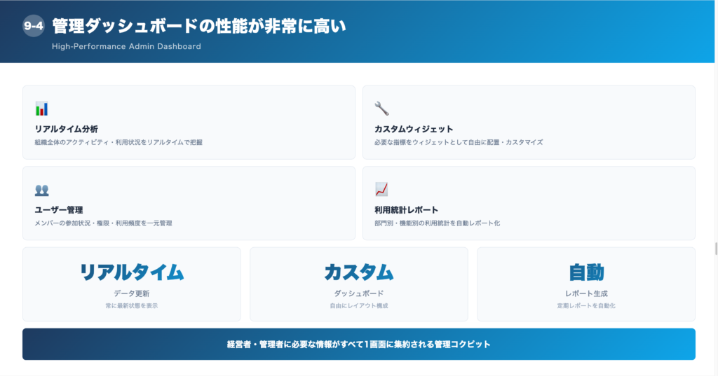 ④管理ダッシュボードの性能が非常に高いの解説画像