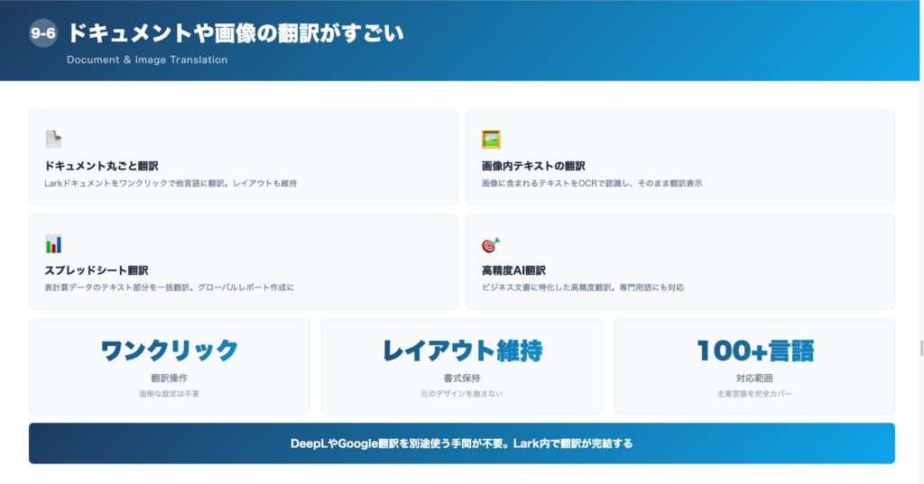 ⑥ドキュメントや画像の翻訳がすごいの解説画像