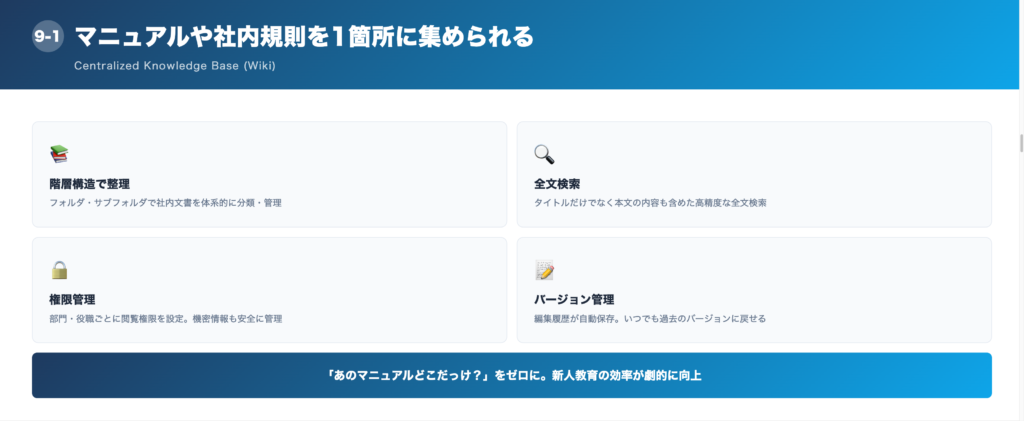 ①マニュアルや社内規則を1箇所に集められるの解説画像