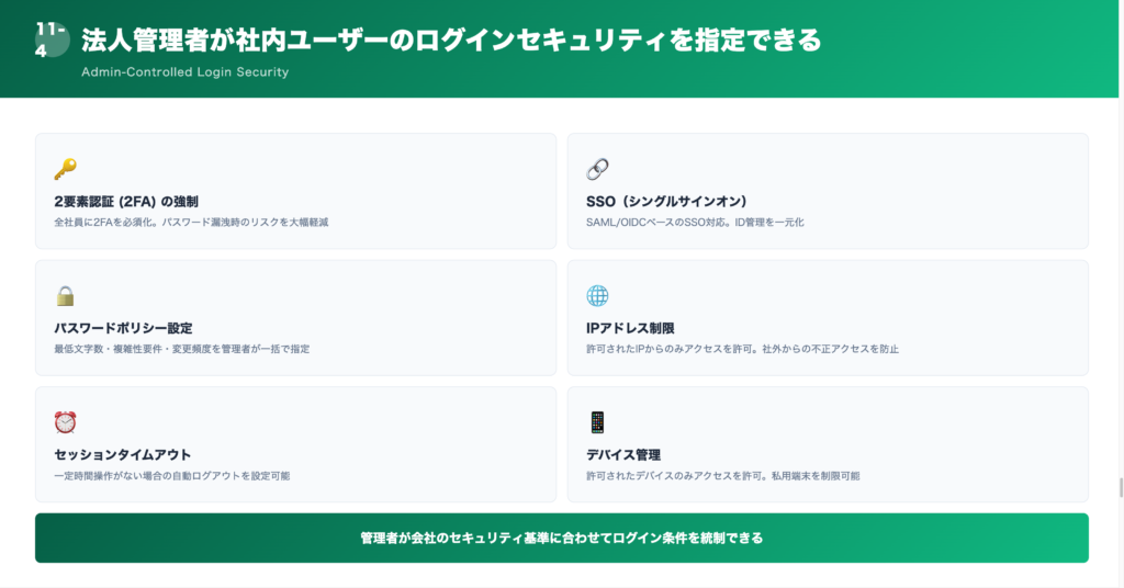 ④法人管理者が社内ユーザーのログインセキュリティを指定できるの解説画像