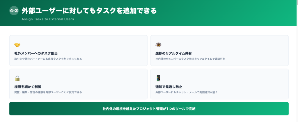 ②外部ユーザーに対してもタスクを追加できるの解説画像