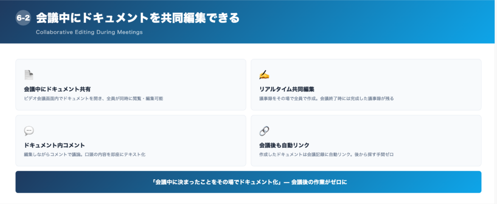 ②会議中にドキュメントを共同編集できるの解説画像