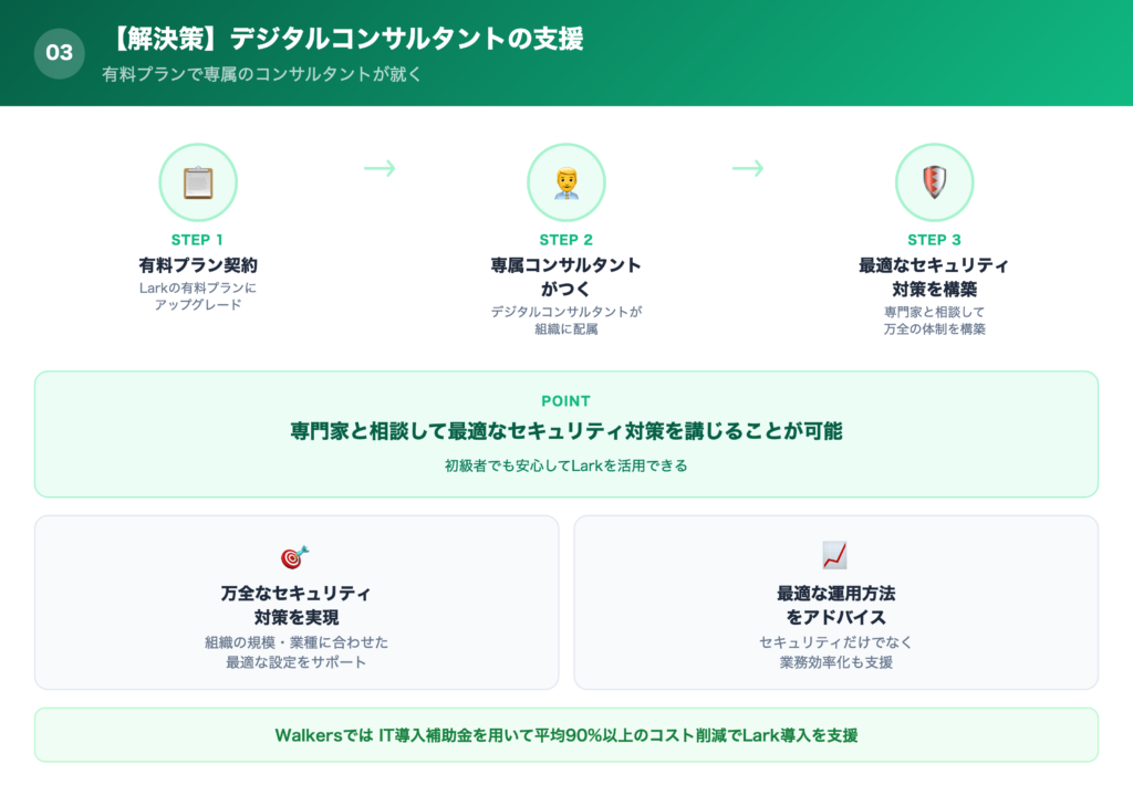 【解決策】Larkではデジタルコンサルタントの支援があるので安心の解説画像
