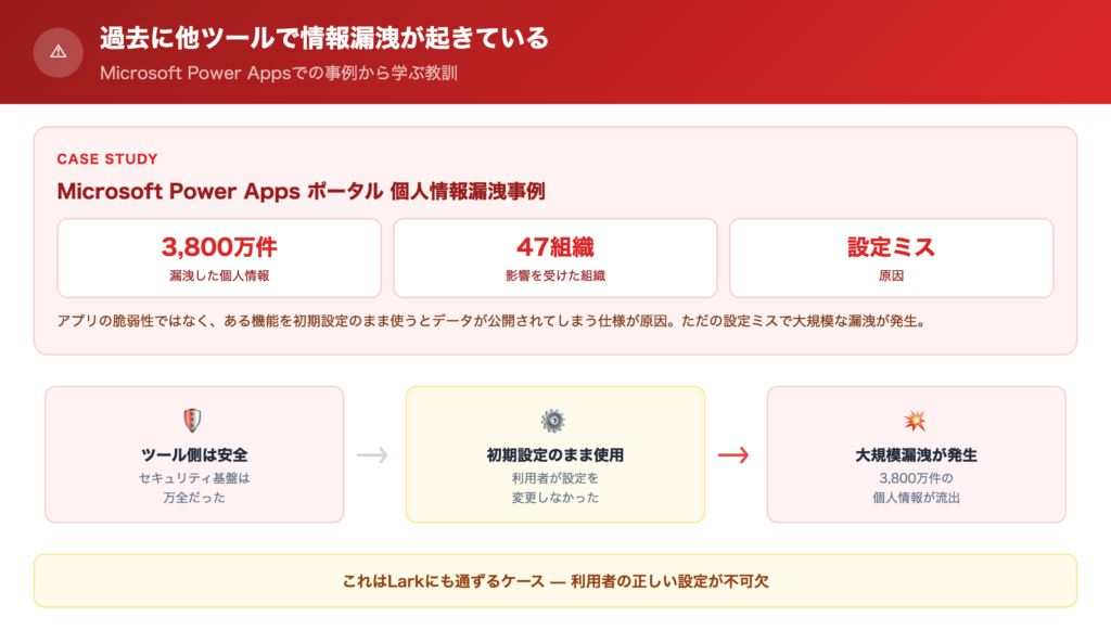 過去に他ツールで情報漏洩が起きているの解説画像