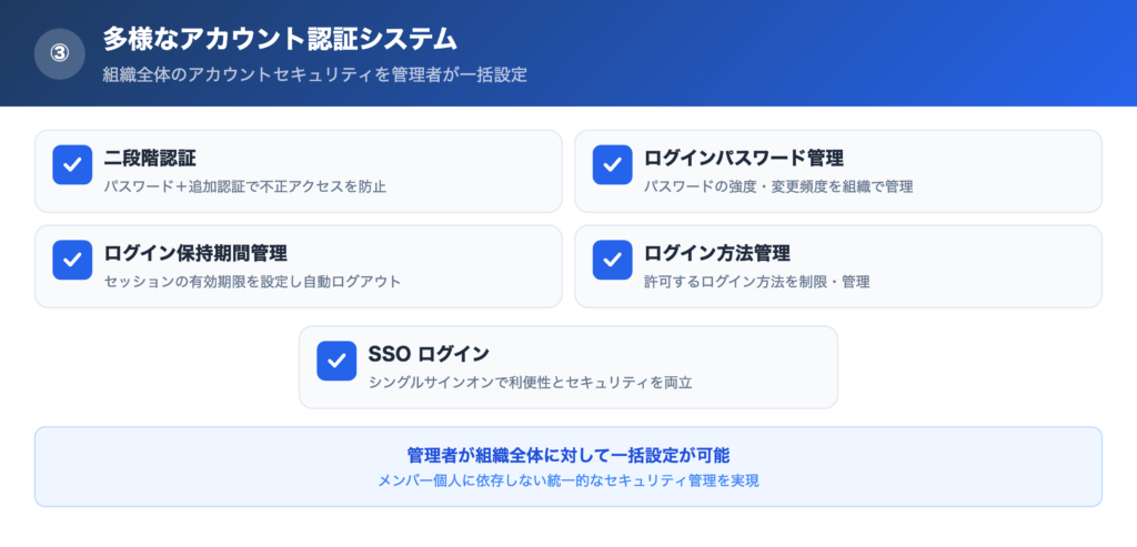 【理由③】多様なアカウント認証システムの解説画像